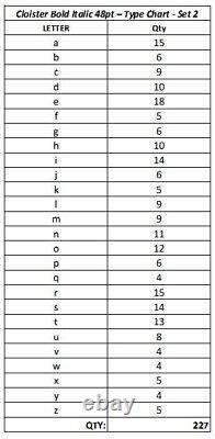 Vintage 48 Point Cloister Bold Italic Type 227 pieces Set#2 of 6 Lowercase
