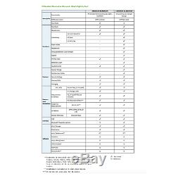 X-Rite NGHXRJ2BN eXact Advanced Spectrodensitometer Bluetooth Wireless Brand NEW