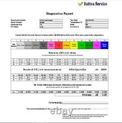 X-Rite SpectroEye spectrophotometer? E 2000, ISO E, BestMach (Gretag Macbeth)