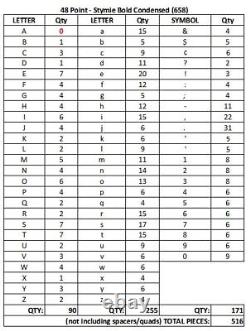 Police 48 Pt ATF Stymie Gras Condensé (658) uniquement ensemble incomplet