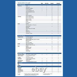 X-rite Nghxrx20 Exact Advanced+scan Spectrodensitomètre Densitomètre Nouveau